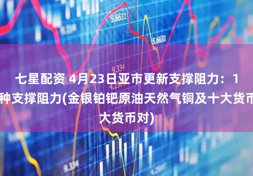 七星配资 4月23日亚市更新支撑阻力：18品种支撑阻力(金银铂钯原油天然气铜及十大货币对)