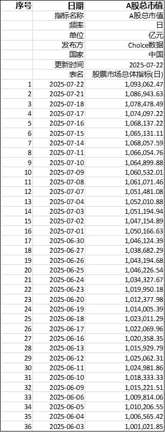 新巧牛 A股破100万亿后，股民必看：是指数狂欢还是板块轮动？追热点还是守蓝筹？