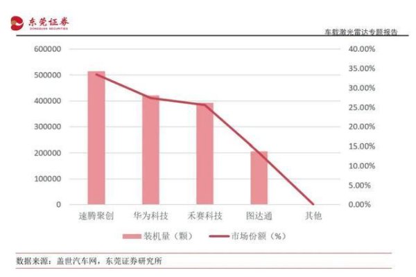贵丰配资 激光雷达，为什么赚钱难？
